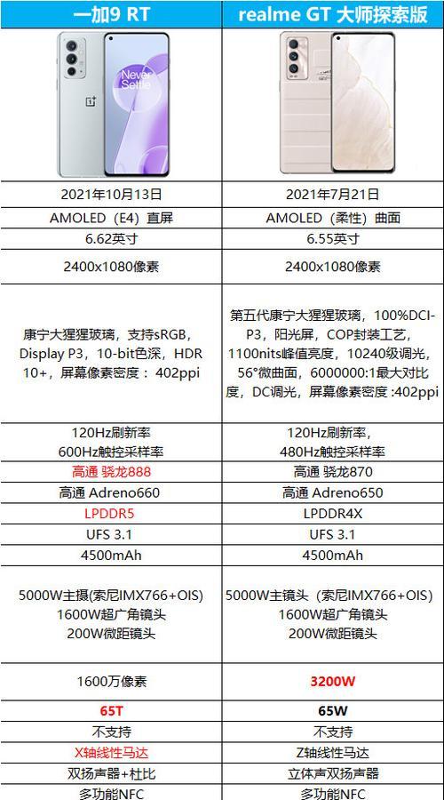 像素探索版手机拍照的正确使用方法是什么？