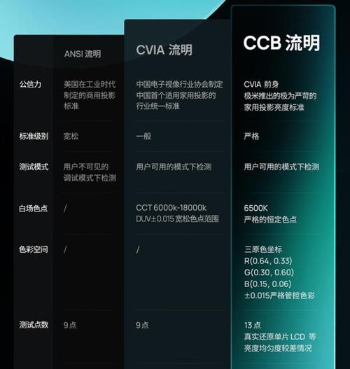 极米投影仪z7x变暗的原因是什么？如何调整亮度？