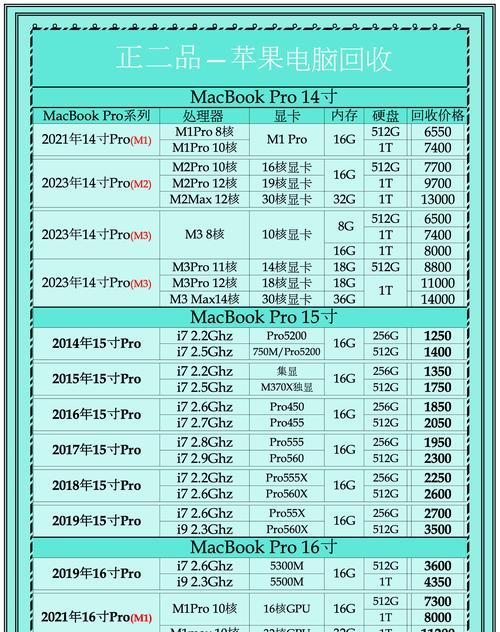 笔记本电脑回收价格如何计算？